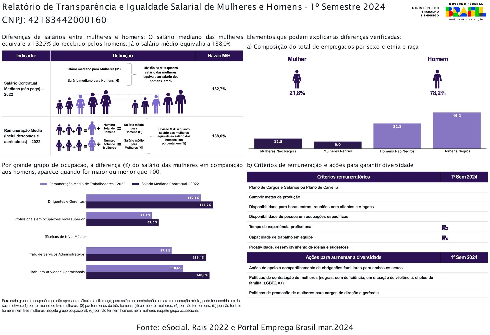 Relatorio-de-Transparencia-e-Igualdade-Salarial-de-Mulheres-e-Homens-Colortel Relatorio-de-Transparencia-e-Igualdade-Salarial-de-Mulheres-e-Homens-Colortel