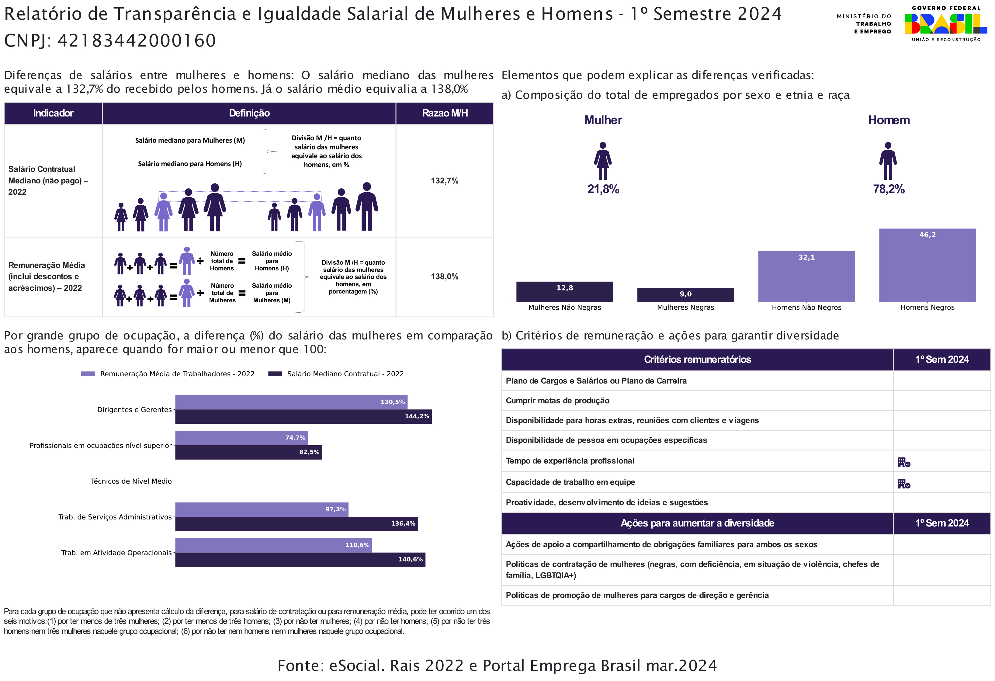 Relatorio-de-Transparencia-e-Igualdade-Salarial-de-Mulheres-e-Homens-Colortel Relatorio-de-Transparencia-e-Igualdade-Salarial-de-Mulheres-e-Homens-Colortel