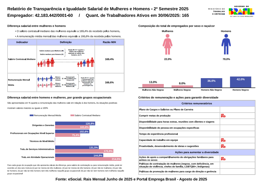 relatorio_transparencia_2sem_2025 relatorio_transparencia_2sem_2025